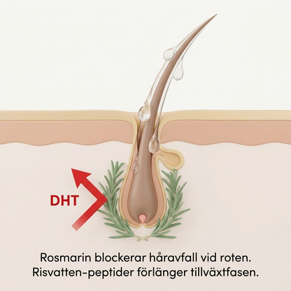SheBloom® Rice & Rosemary Growth Mist
